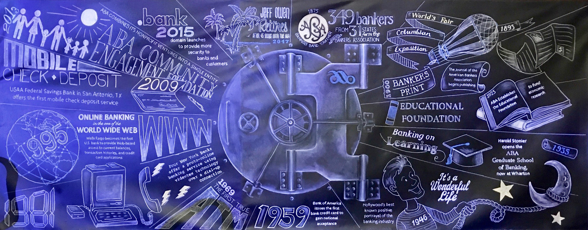 ABA Bank Mural