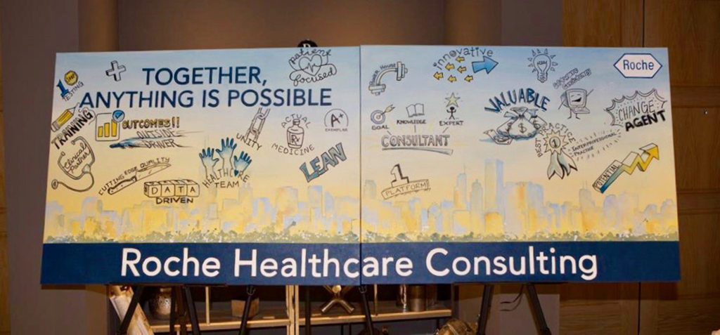 Roch Healthcare Consulting Live Art Piece